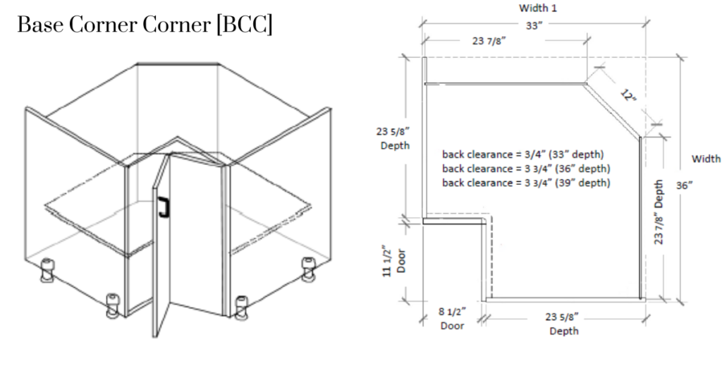 Standard Kitchen Cabinet Base Sizes