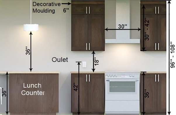 Standard Upper Kitchen Cabinet Height